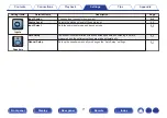 Предварительный просмотр 71 страницы Denon AVR-X540BT Owner'S Manual