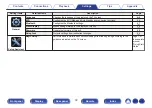 Предварительный просмотр 72 страницы Denon AVR-X540BT Owner'S Manual