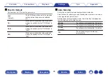 Предварительный просмотр 96 страницы Denon AVR-X540BT Owner'S Manual