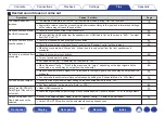 Preview for 107 page of Denon AVR-X540BT Owner'S Manual