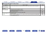 Preview for 109 page of Denon AVR-X540BT Owner'S Manual