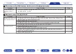 Preview for 113 page of Denon AVR-X540BT Owner'S Manual