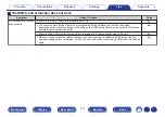 Preview for 114 page of Denon AVR-X540BT Owner'S Manual