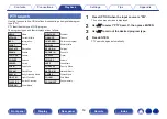 Preview for 50 page of Denon AVR-X550BT Owner'S Manual