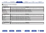 Preview for 61 page of Denon AVR-X550BT Owner'S Manual