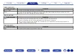 Preview for 62 page of Denon AVR-X550BT Owner'S Manual