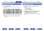 Preview for 69 page of Denon AVR-X550BT Owner'S Manual