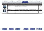 Preview for 71 page of Denon AVR-X550BT Owner'S Manual