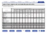 Preview for 124 page of Denon AVR-X550BT Owner'S Manual