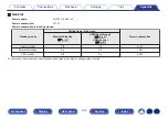 Preview for 134 page of Denon AVR-X550BT Owner'S Manual