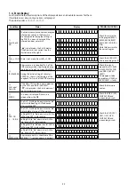 Preview for 22 page of Denon AVR-X6200W Service Manual