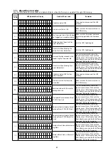 Preview for 83 page of Denon AVR-X6200W Service Manual