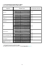 Preview for 88 page of Denon AVR-X6200W Service Manual