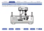 Предварительный просмотр 76 страницы Denon AVR-X6400H Owner'S Manual