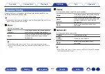 Предварительный просмотр 222 страницы Denon AVR-X6400H Owner'S Manual