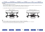 Предварительный просмотр 12 страницы Denon AVR-X6500H Owner'S Manual