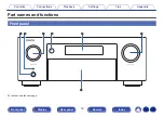 Предварительный просмотр 18 страницы Denon AVR-X6500H Owner'S Manual