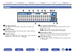 Предварительный просмотр 22 страницы Denon AVR-X6500H Owner'S Manual