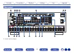 Предварительный просмотр 24 страницы Denon AVR-X6500H Owner'S Manual