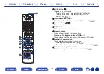 Предварительный просмотр 29 страницы Denon AVR-X6500H Owner'S Manual