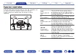 Предварительный просмотр 32 страницы Denon AVR-X6500H Owner'S Manual