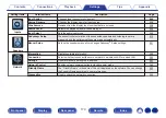 Предварительный просмотр 173 страницы Denon AVR-X6500H Owner'S Manual