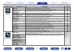 Предварительный просмотр 175 страницы Denon AVR-X6500H Owner'S Manual