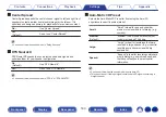 Предварительный просмотр 180 страницы Denon AVR-X6500H Owner'S Manual