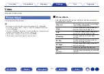 Предварительный просмотр 191 страницы Denon AVR-X6500H Owner'S Manual