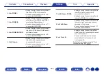 Предварительный просмотр 222 страницы Denon AVR-X6500H Owner'S Manual