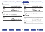 Предварительный просмотр 231 страницы Denon AVR-X6500H Owner'S Manual