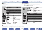 Предварительный просмотр 268 страницы Denon AVR-X6500H Owner'S Manual