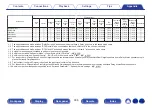 Предварительный просмотр 306 страницы Denon AVR-X6500H Owner'S Manual