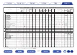 Предварительный просмотр 311 страницы Denon AVR-X6500H Owner'S Manual