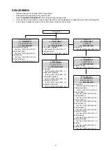 Предварительный просмотр 11 страницы Denon AVR-X7200W Service Manual