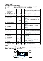 Предварительный просмотр 19 страницы Denon AVR-X7200W Service Manual