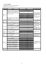 Предварительный просмотр 22 страницы Denon AVR-X7200W Service Manual