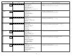 Предварительный просмотр 28 страницы Denon AVR-X7200W Service Manual