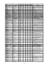 Предварительный просмотр 191 страницы Denon AVR-X7200W Service Manual