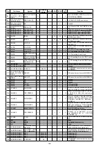 Предварительный просмотр 192 страницы Denon AVR-X7200W Service Manual