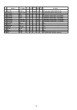 Предварительный просмотр 196 страницы Denon AVR-X7200W Service Manual