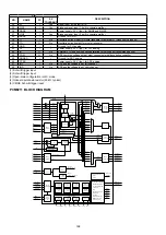 Предварительный просмотр 198 страницы Denon AVR-X7200W Service Manual