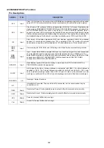 Предварительный просмотр 202 страницы Denon AVR-X7200W Service Manual