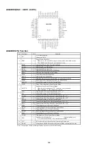 Предварительный просмотр 206 страницы Denon AVR-X7200W Service Manual