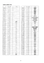 Предварительный просмотр 212 страницы Denon AVR-X7200W Service Manual