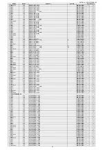 Предварительный просмотр 247 страницы Denon AVR-X7200W Service Manual