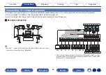 Preview for 68 page of Denon AVR-X8500H Owner'S Manual