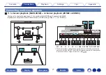 Preview for 77 page of Denon AVR-X8500H Owner'S Manual