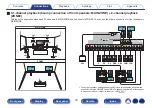 Preview for 78 page of Denon AVR-X8500H Owner'S Manual