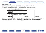 Preview for 82 page of Denon AVR-X8500H Owner'S Manual